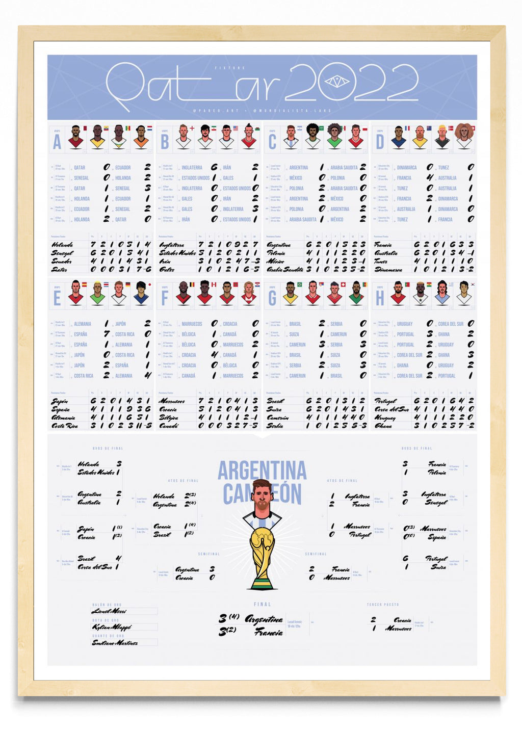 Fixture Mundial Argentina CAMPEÓN - Retrato MC