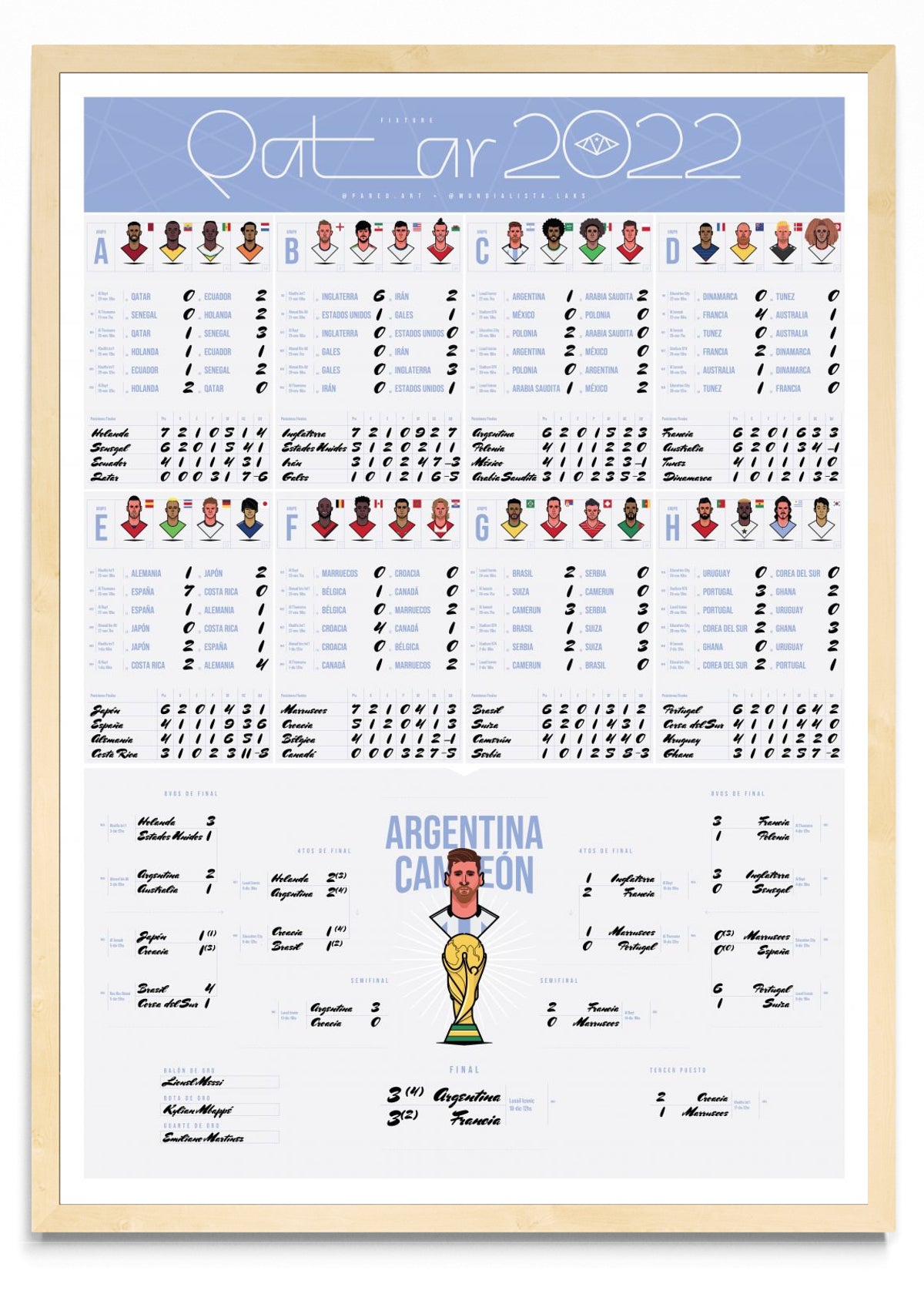 Fixture Mundial Argentina CAMPEÓN - Retrato MC
