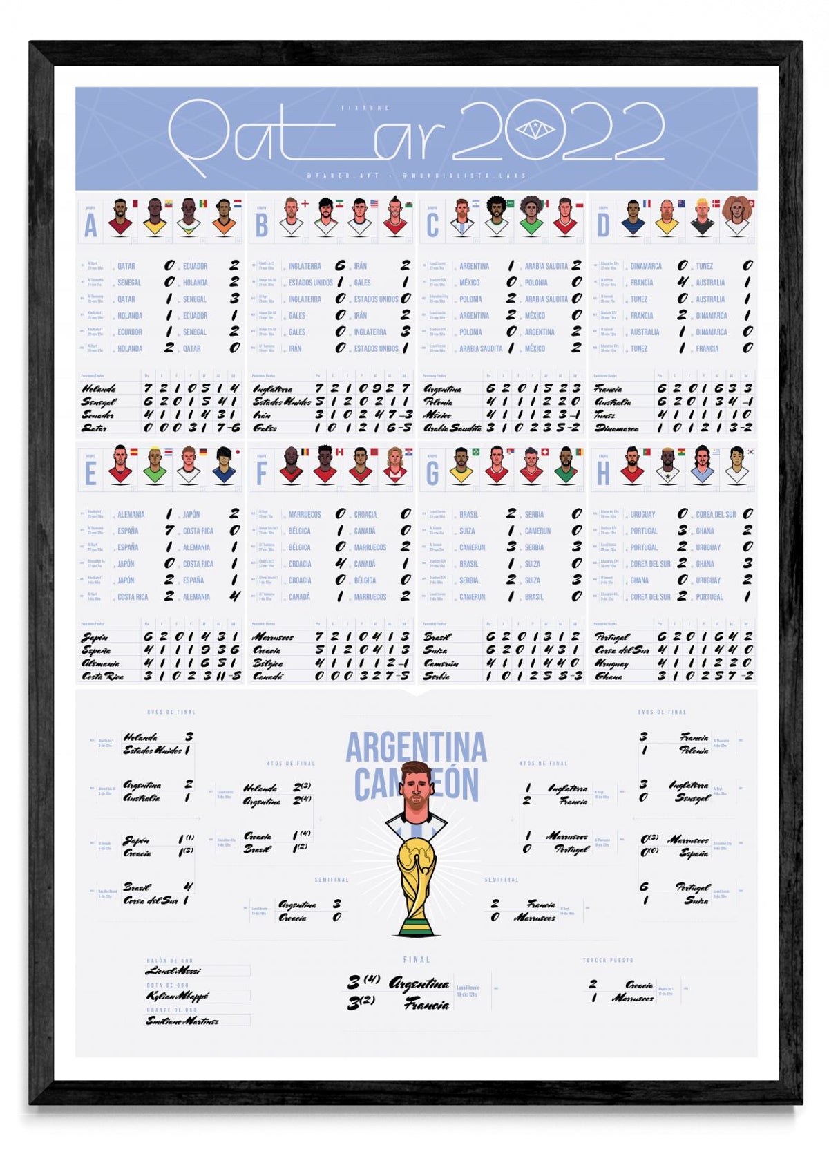 Fixture Mundial Argentina CAMPEÓN - Retrato N