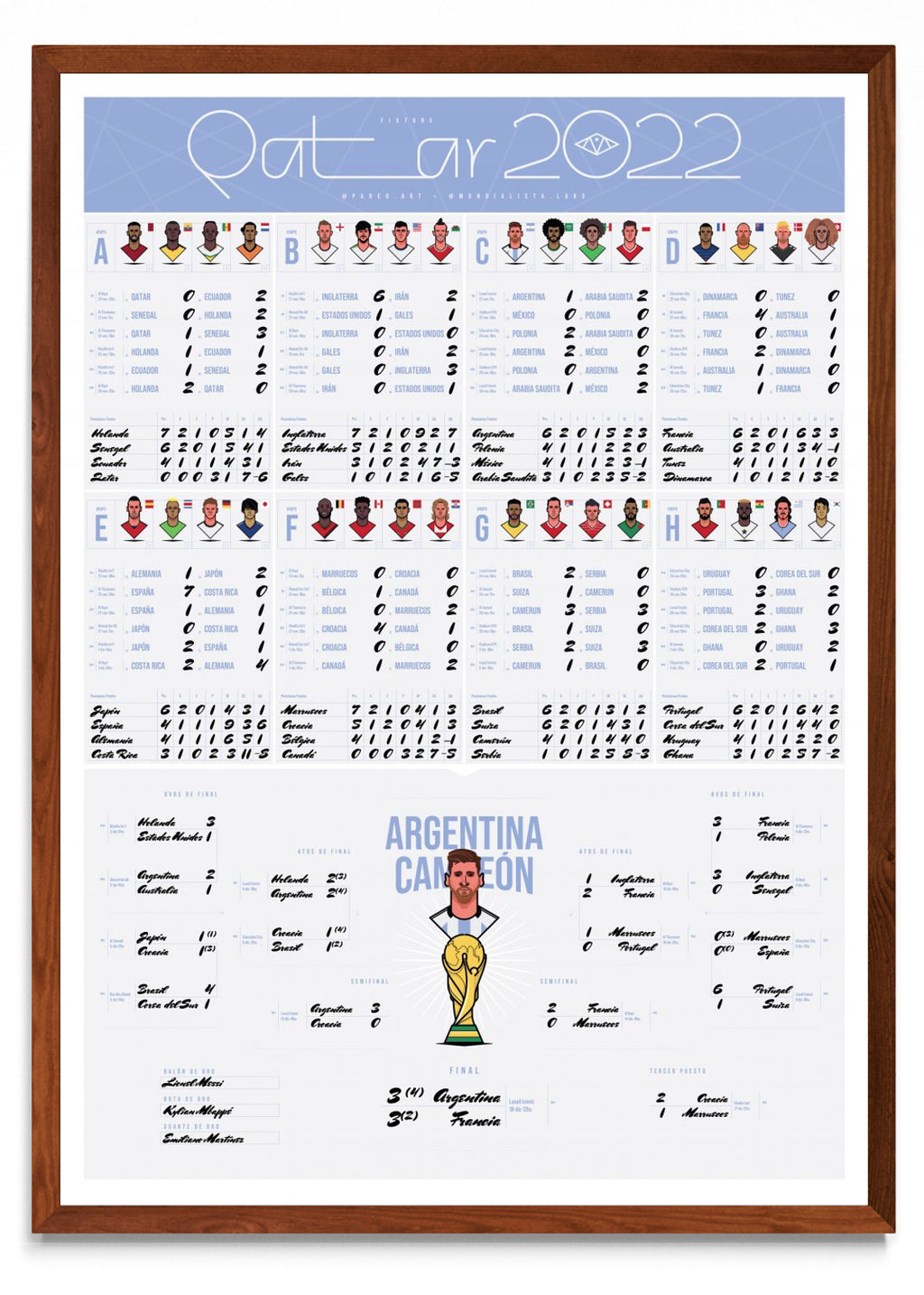Fixture Mundial Argentina CAMPEÓN - Retrato MO