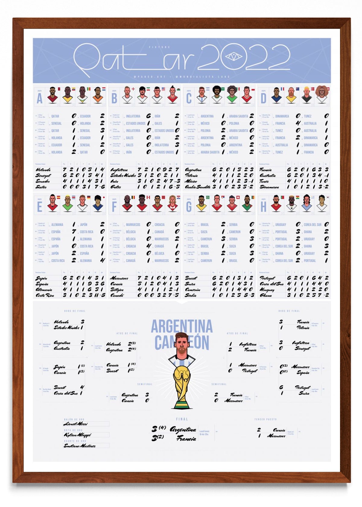 Fixture Mundial Argentina CAMPEÓN - Retrato MO