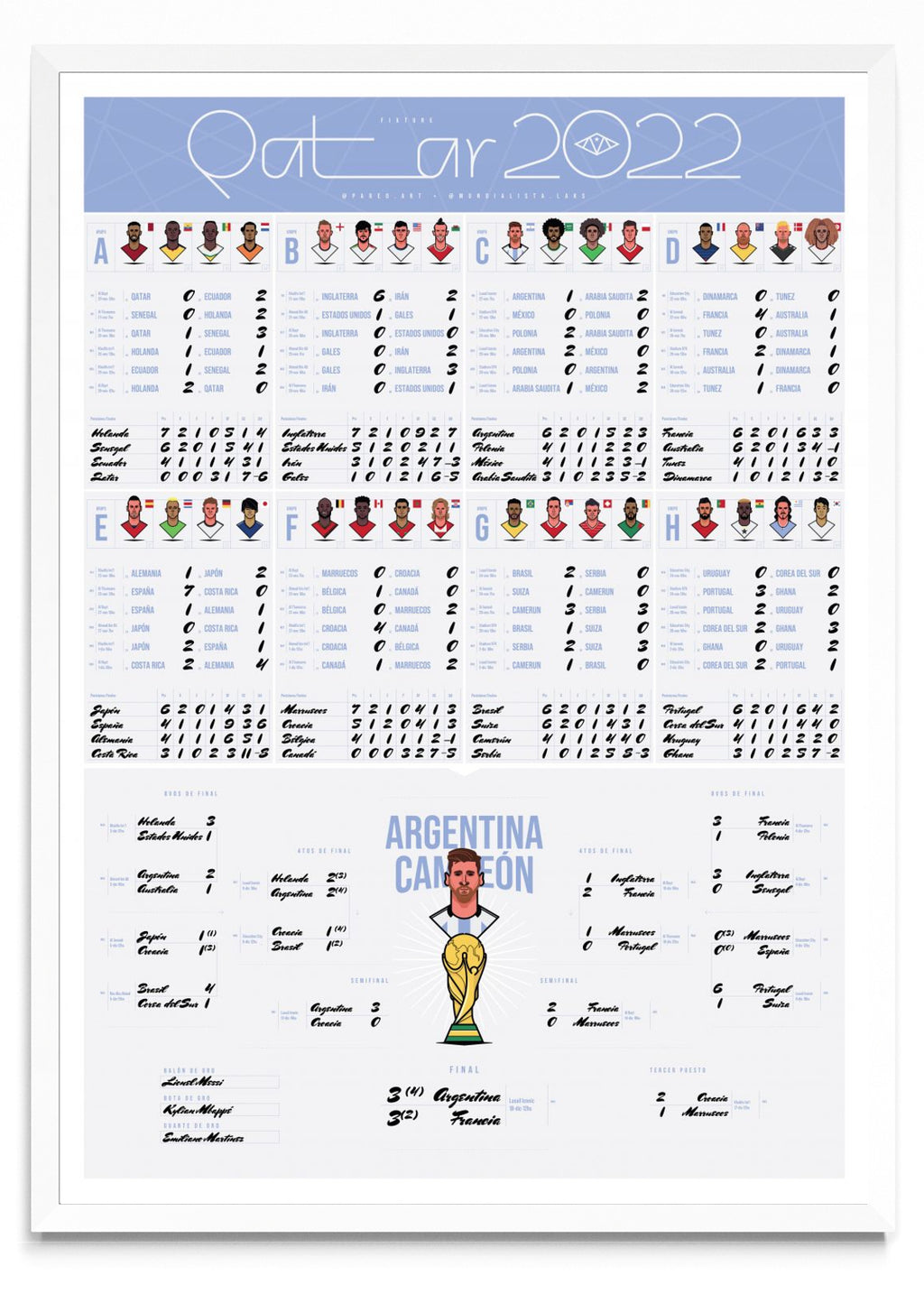 Fixture Mundial Argentina CAMPEÓN - Retrato BL