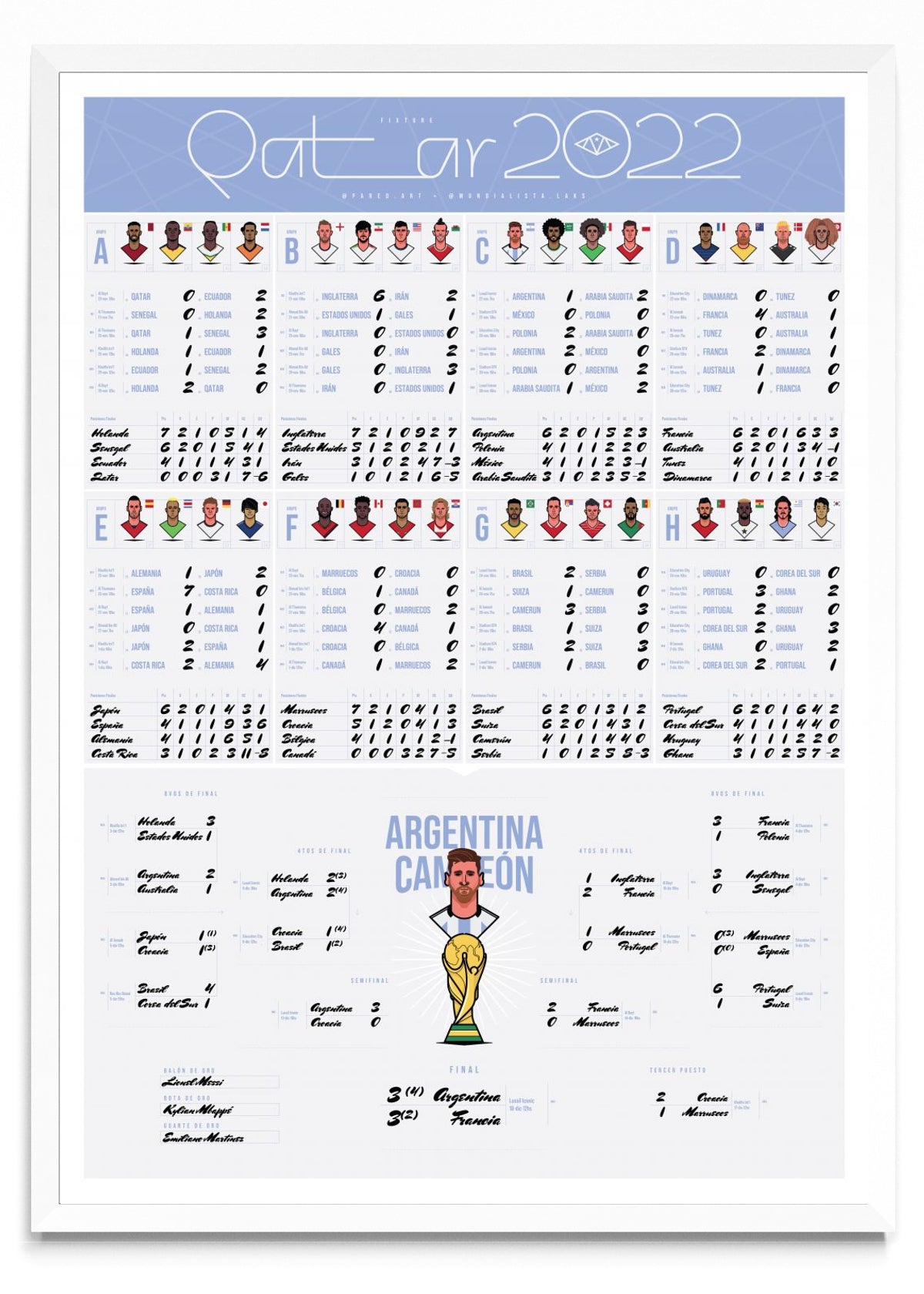 Fixture Mundial Argentina CAMPEÓN - Retrato BL