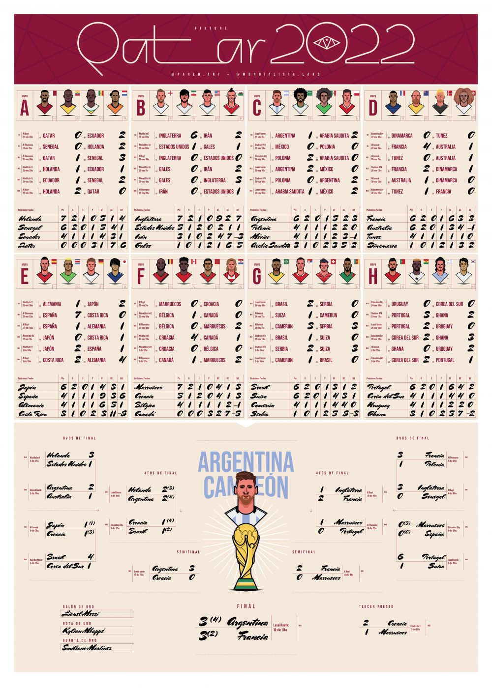 Fixture Qatar Mundial CAMPEÓN