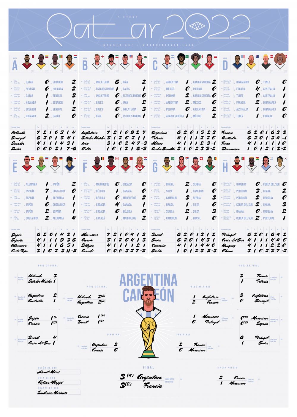 Fixture Mundial Argentina CAMPEÓN