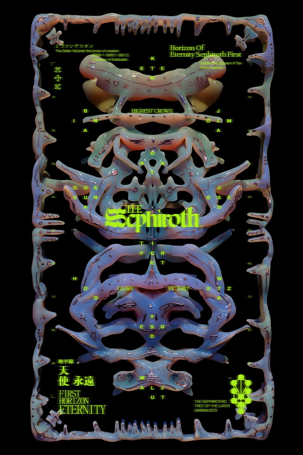 The Sephiroth